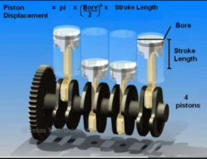 The Turbocharger is an engine